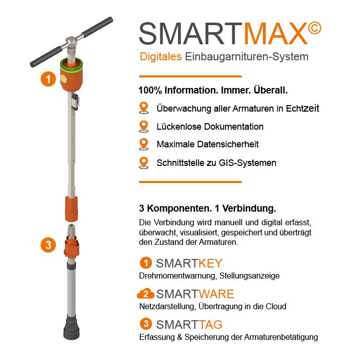 SMARTMAX© Anwendung