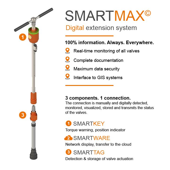 SMARTMAX© application